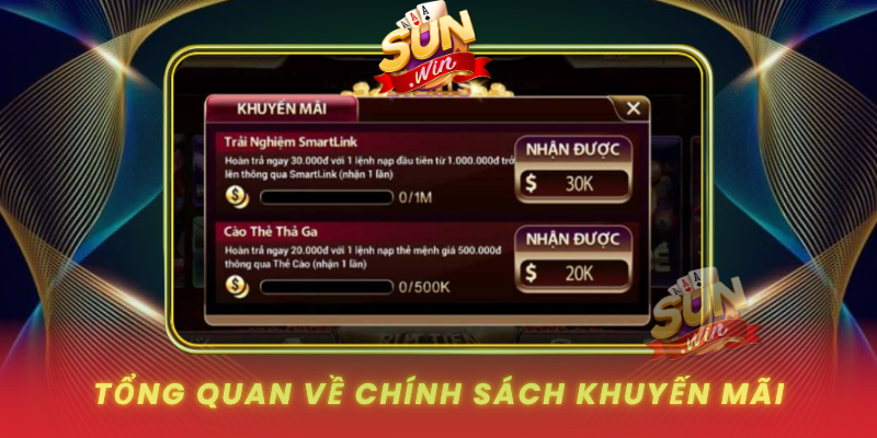 Chính Sách Khuyến Mãi SUNWIN - Giúp Tối Ưu Vốn Hiệu Quả 1 Tong Quan Ve Chinh Sach Khuyen Mai Tai Sunwin